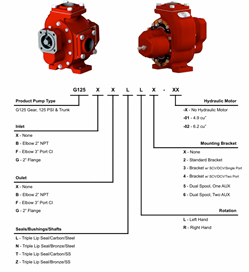 Roper G125 Hydraulic Gear Pump Replacement for HydraChem - G125-HC